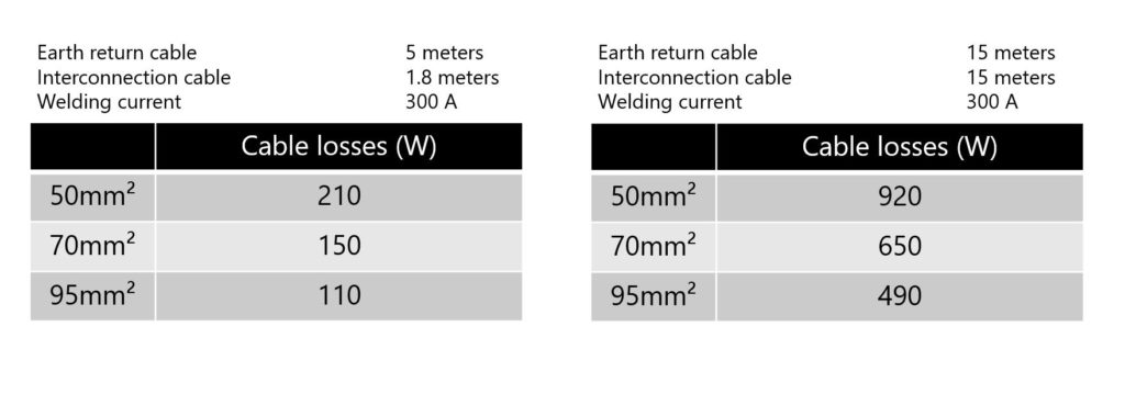 Un exemple de calcul des pertes de câble.