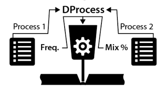 DProcess flow image